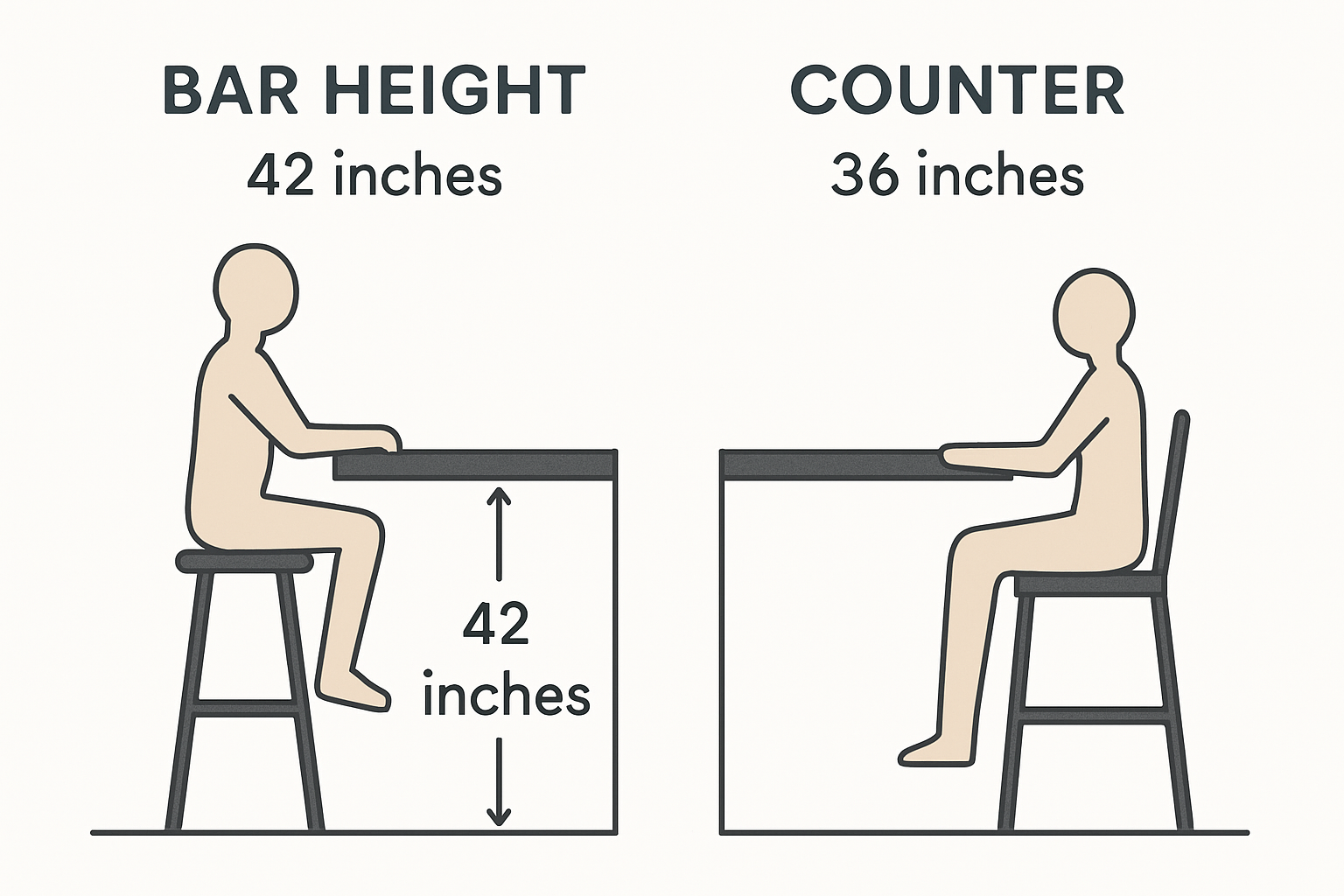 bar vs counter height comparison