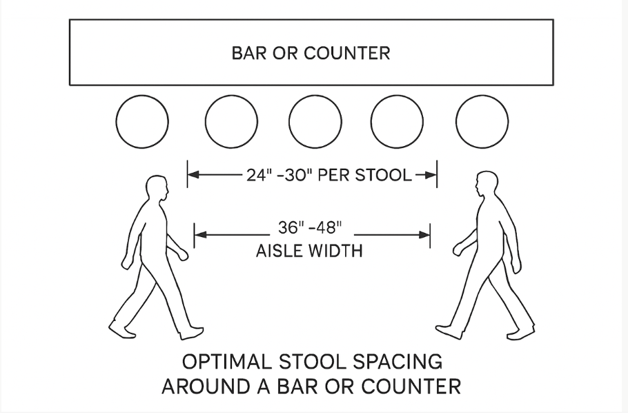 plan view with stool spacing and aisle widths