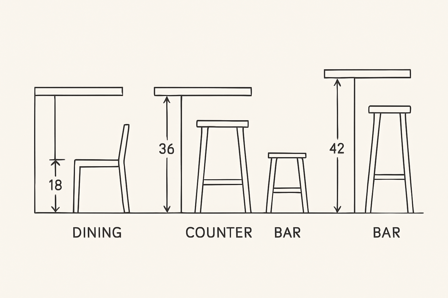 height diagram showing counter and seat heights