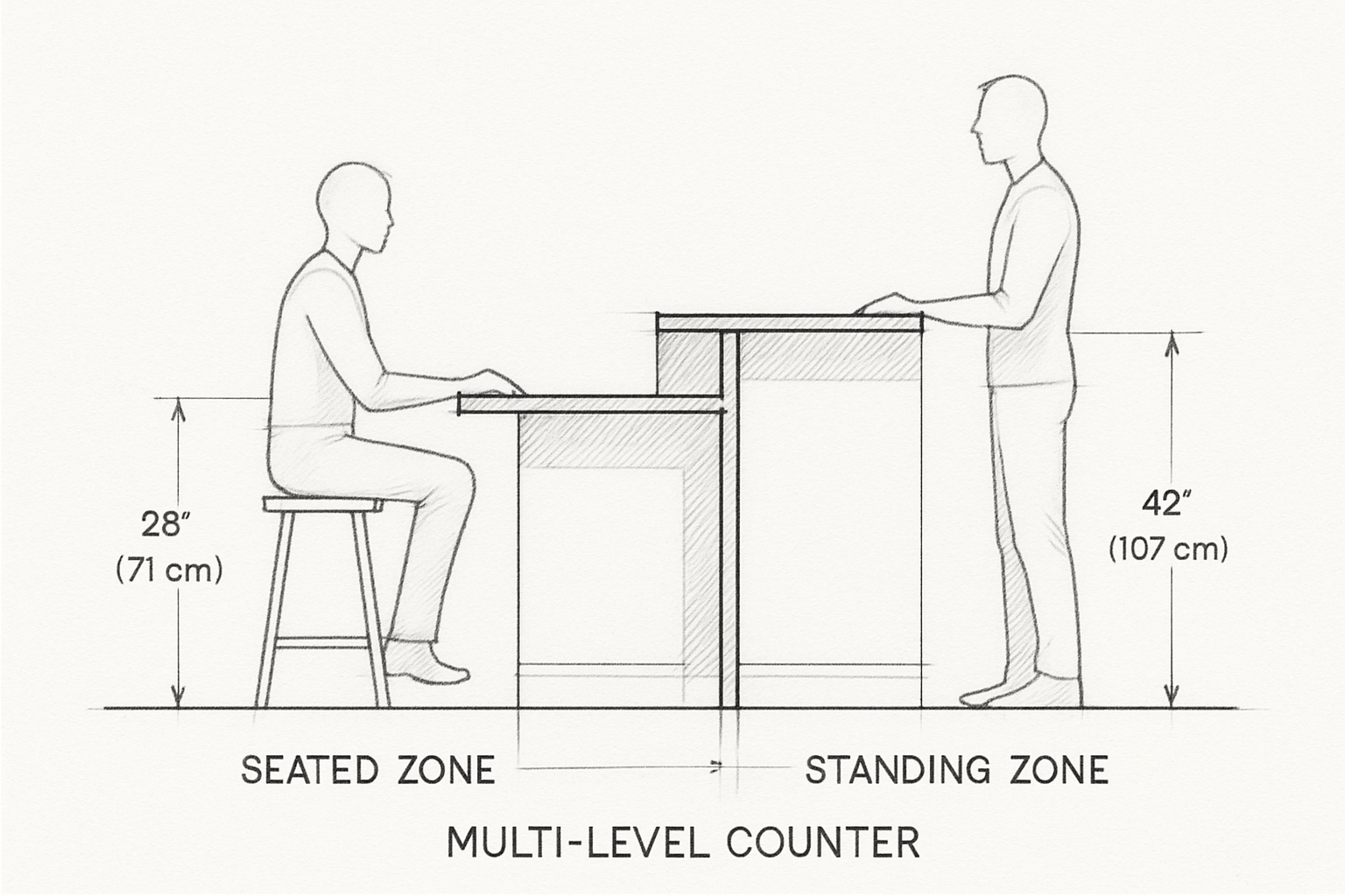 multi-level counter sketch with seated and standing zones