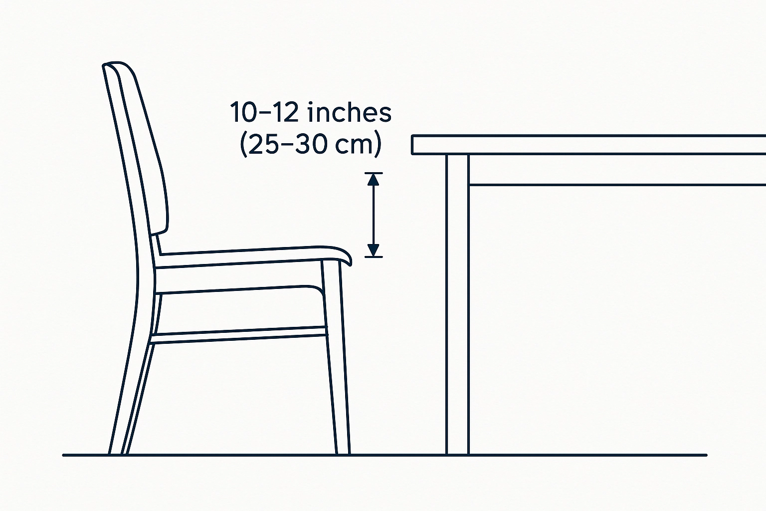 A clear diagram showing the ideal 10-12 inch space between a dining chair seat and the tabletop