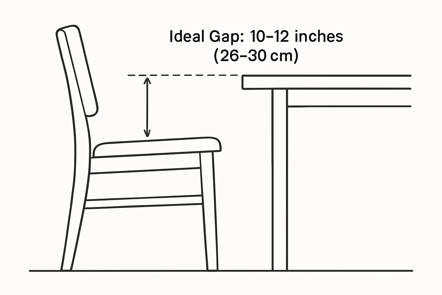 a diagram showing the ideal 10-12 inch gap between a chair seat and tabletop